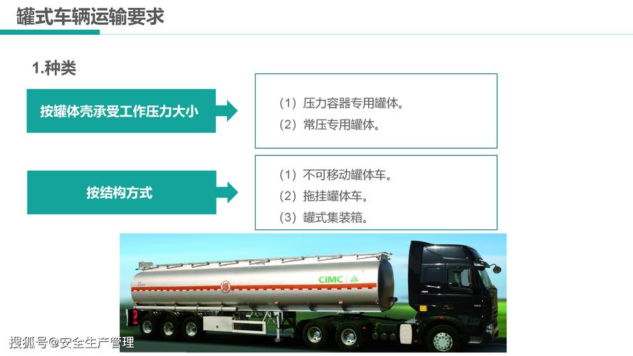 危险货物道路运输驾驶人员培训课件2020年安全生产月宣讲课件六十五